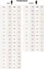 A size chart for Timberland shoes, showing men's and women's sizing in US, EU, CM, and UK measurements. Produktbild-Vorschau