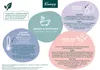 Kneipp schuimend badzout, ontspanning, 8 stuks Productafbeelding-voorbeeld 4