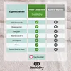 DoubleDry Hotel Kollektion Badetücher Set - 6 Teilig - 100% Produktbild-Vorschau 4
