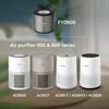 PHILIPS NanoProtect HEPA-Filter für Luftreiniger 800 Series Produktbild-Vorschau 2