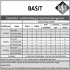 A table showing the contents of a curtain rod set based on its configuration. Produktbild-Vorschau