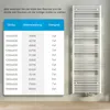Heilmetz koupelnový radiátor 100 x 40 cm bílý sušák na Náhled obrázku produktu 9