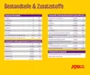 A graphic displaying nutritional information and ingredients for pet food. Produktbild-Vorschau