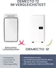 A comparison image of two dehumidifiers, with pros and cons listed. Produktbild-Vorschau