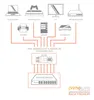 Primewire LAN-Kabel CAT.7, RJ-45 (Ethernet), CAT 7 Produktbild-Vorschau 7