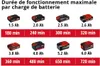 Einhell GE-CG 18/100 Li T-Solo cisaille à gazon sans fil 10 Voir les images du produit 5