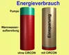 Circon Elektronischer Brauchwasser-Zirkulationscontroller Produktbild-Vorschau 5