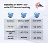 Regolatore MPPT Elix PV per Scaldaacqua Solare WiFi (+30% Anteprima dell’immagine prodotto 4