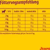 Josera MiniDeluxe Trockenfutter für Hunde 10kg Produktbild-Vorschau 14