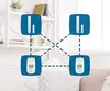 Homematic IP Smart Home 153413A0. Smart Home Set Heizen Produktbild-Vorschau 5