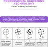 Diagrams illustrating different screening modes and their descriptions. Produktbild-Vorschau