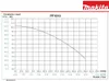 MAKITA SCHMUTZWASSERPUMPE MIT SCHWIMMER 1100W 240 l/min Produktbild-Vorschau 2