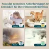 Filtre de remplacement Levoit Core 300 et 300S (Core Voir les images du produit 8