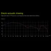 A frequency response graph for audio equipment, likely headphones or speakers, with descriptive text above. Produktbild-Vorschau