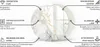 A circular glass panel with a marble-like pattern, featuring callouts and text describing its features. Podgląd zdjęcia produktu