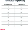 MERA Pure Sensitive Senior Truthahn & Reis 12,5kg für Produktbild-Vorschau 6