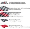 Collage of product features with German text descriptions. Produktbild-Vorschau