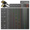 Primewire HDMI-Kabel 2.1 Ultra High Speed, 8K bei 120 Hz Produktbild-Vorschau 6