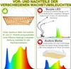A collage of images and text comparing different types of grow lights, with a focus on their pros and cons. Náhľad obrázku produktu