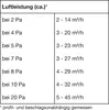 SIEGENIA Aeromat midi HY 3F Fensterlüfter 42 dB, mit Produktbild-Vorschau 7