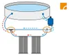 Intex Bypass-Set für 38mm Schwimmbadschlauch 3-Wege-Ventil, Produktbild-Vorschau 6