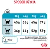 Royal Canin Feline Urinary Care 4kg Voir les images du produit 5