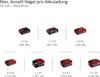 Akkunagler FIXETTO 18/50 N Solo: Potenza e Precisione in un Anteprima dell’immagine prodotto 17