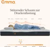 A person sleeping on a mattress, with a diagram showing pressure points. Produktbild-Vorschau
