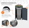 A diagram illustrating the features of a trash bin enclosure with a planter on top. Produktbild-Vorschau
