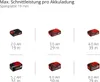 Einhell Tauchsäge TP-PS 18/165 Li BL -Führungsschiene, mit Produktbild-Vorschau 14