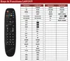 Ersatz Fernbedienung passend für Strong SRT-8506 Receiver / Produktbild-Vorschau 4
