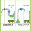 JUNG Aktivkohlefilter Abluft Growbox Aktivkohlefilter Produktbild-Vorschau 6