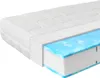 A cutaway view of a mattress showing its different layers. Produktbild-Vorschau