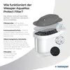 Filtres à eau Wessper AquaMax PROTECT, lot de 6 – Filtres à Voir les images du produit 3
