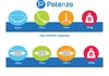 Amaca Potenza con telaio Per due persone amaca 230x160 cm I Anteprima dell’immagine prodotto 9