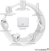 Homematic IP Home Control Access Point HMIP-HAP Smart Home Produktbild-Vorschau 23