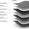 A layered diagram illustrating the construction of a weighted blanket, with labels in German. Produktbild-Vorschau