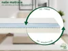 Prémiový matrac Skyflex s gélovým topperom | 100 x 200 cm | Náhľad obrázku produktu 4