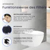 Aktivkohlefilter geeignet für Geberit AquaClean - Geeignet Produktbild-Vorschau 4