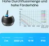SunSun CTF-2800 SuperECO Teichpumpe 3000 l/h / 10 W, Produktbild-Vorschau 6