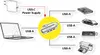 VALUE Hub USB 3.2 Gen 1, 4x, câble de connexion USB-A Voir les images du produit 2