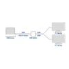 ACT AC7835  4K-HDMI-Splitter 1 × 2 Produktbild-Vorschau 3