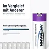 ANSMANN Li-Ion Akku 26650 5100mAh, USB Typ-C Ladebuchse, Produktbild-Vorschau 5