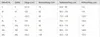 A table showing size information for clothing. Produktbild-Vorschau