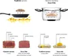 Lauben SV01, Ponorné varič s cirkuláciou Sous vide, Čierna, Náhľad obrázku produktu 2