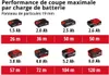 Mini scie circulaire sans fil Einhell TE-CS 18/89 Li, sans Voir les images du produit 33