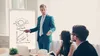 A man in a suit is presenting to a small group of people in an office setting, using a flip chart with diagrams. Produktbild-Vorschau