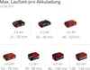 Einhell Akku-Bodenhacke GE-CR 18/20 Li E- 18V Akku 4.0 Ah / Produktbild-Vorschau 3