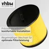 vhbw Faltenfilter kompatibel mit Thomas Junior 1516, 1216, Produktbild-Vorschau 6