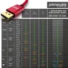 Primewire Premium DisplayPort auf DisplayPort Kabel mit Produktbild-Vorschau 5